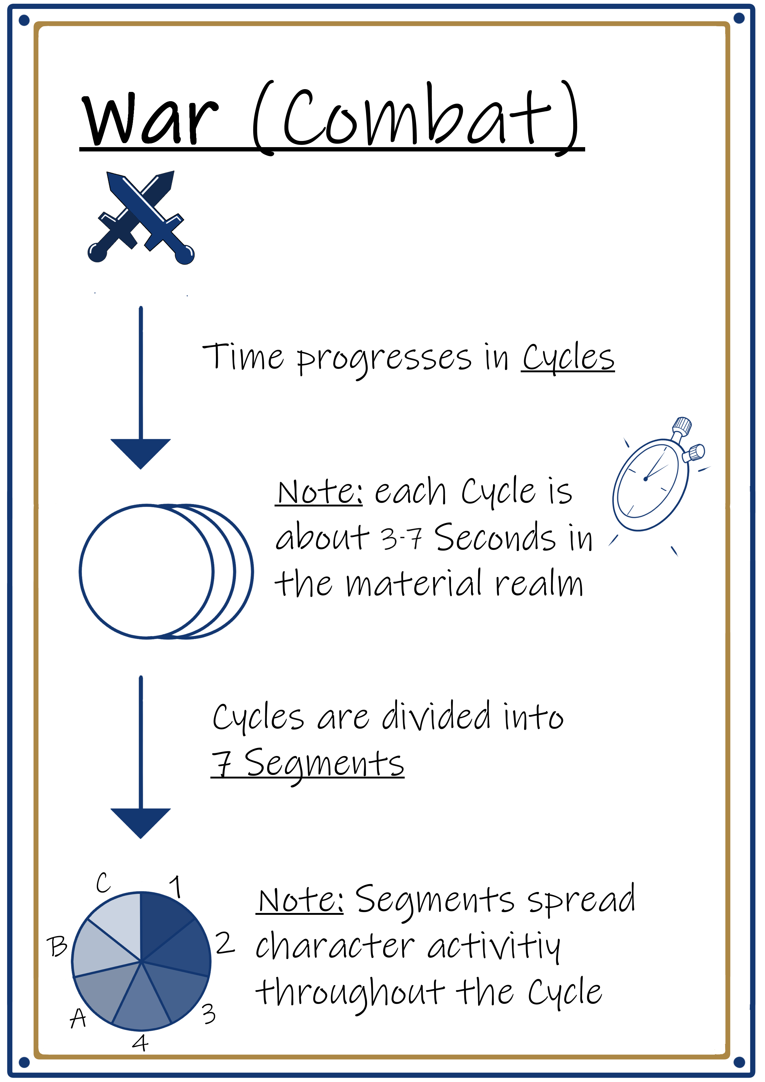 Cycles_Explenation.png